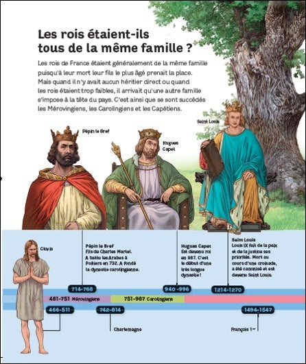 Questions réponses L'histoire de France