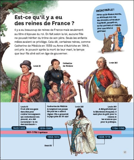 Questions réponses L'histoire de France